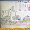 Comment Siemens PLC et les composants électriques assurent une stabilité inébranlable dans la production de panneaux de particules