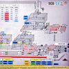 Comment Siemens PLC et les composants électriques assurent une stabilité inébranlable dans la production de panneaux de particules